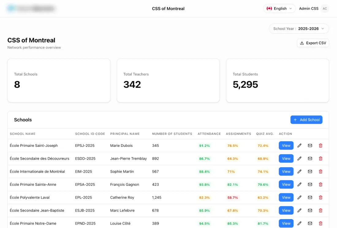 A school service centre's network dashboard with totals for schools, teachers and students and a table of schools with attendance, assignment and quiz averages.